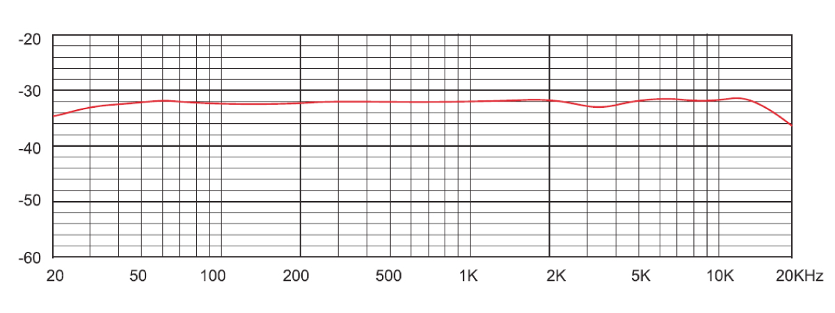 TM-250U Frequency response
