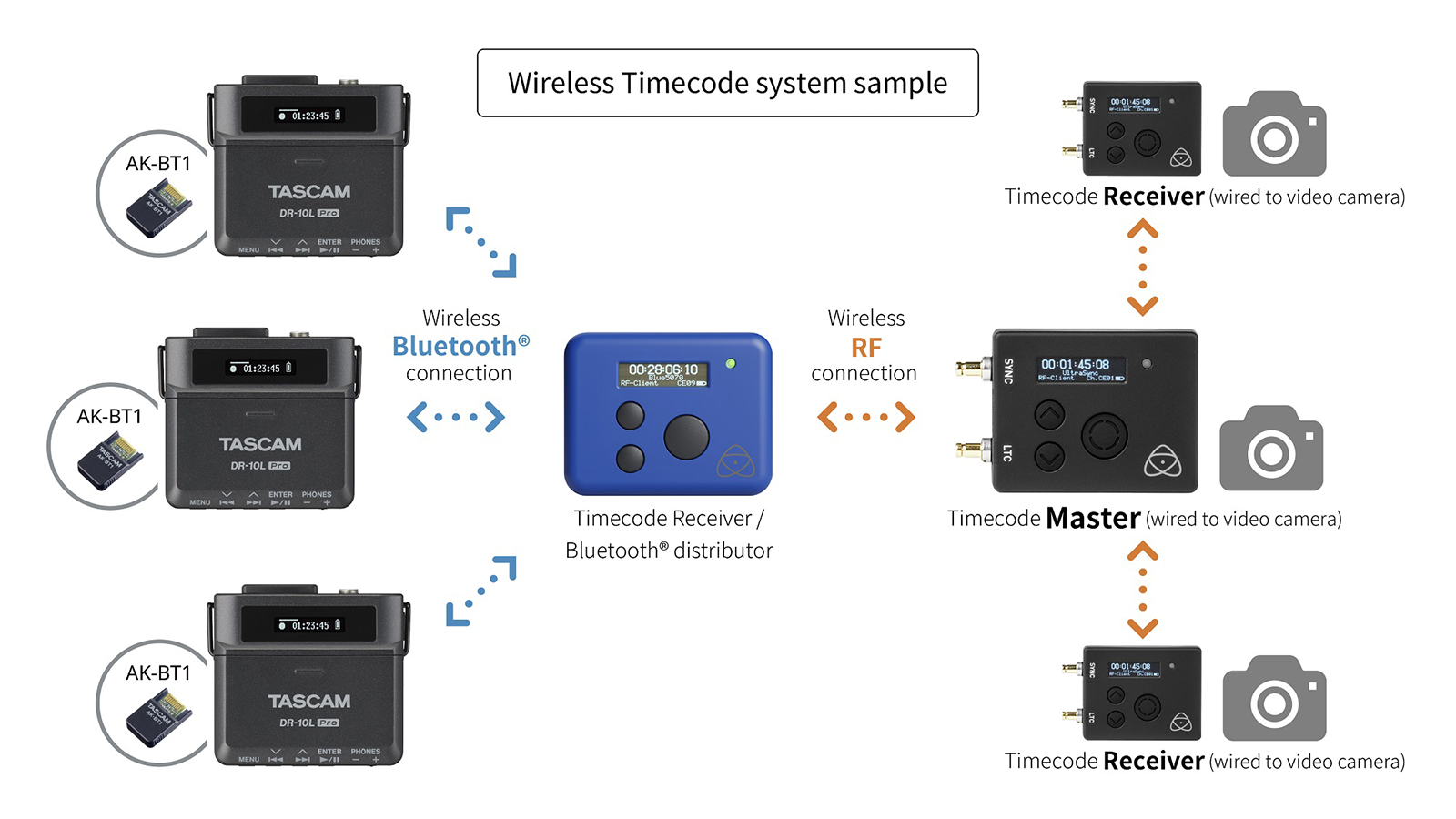 DR-10L Pro Timecode