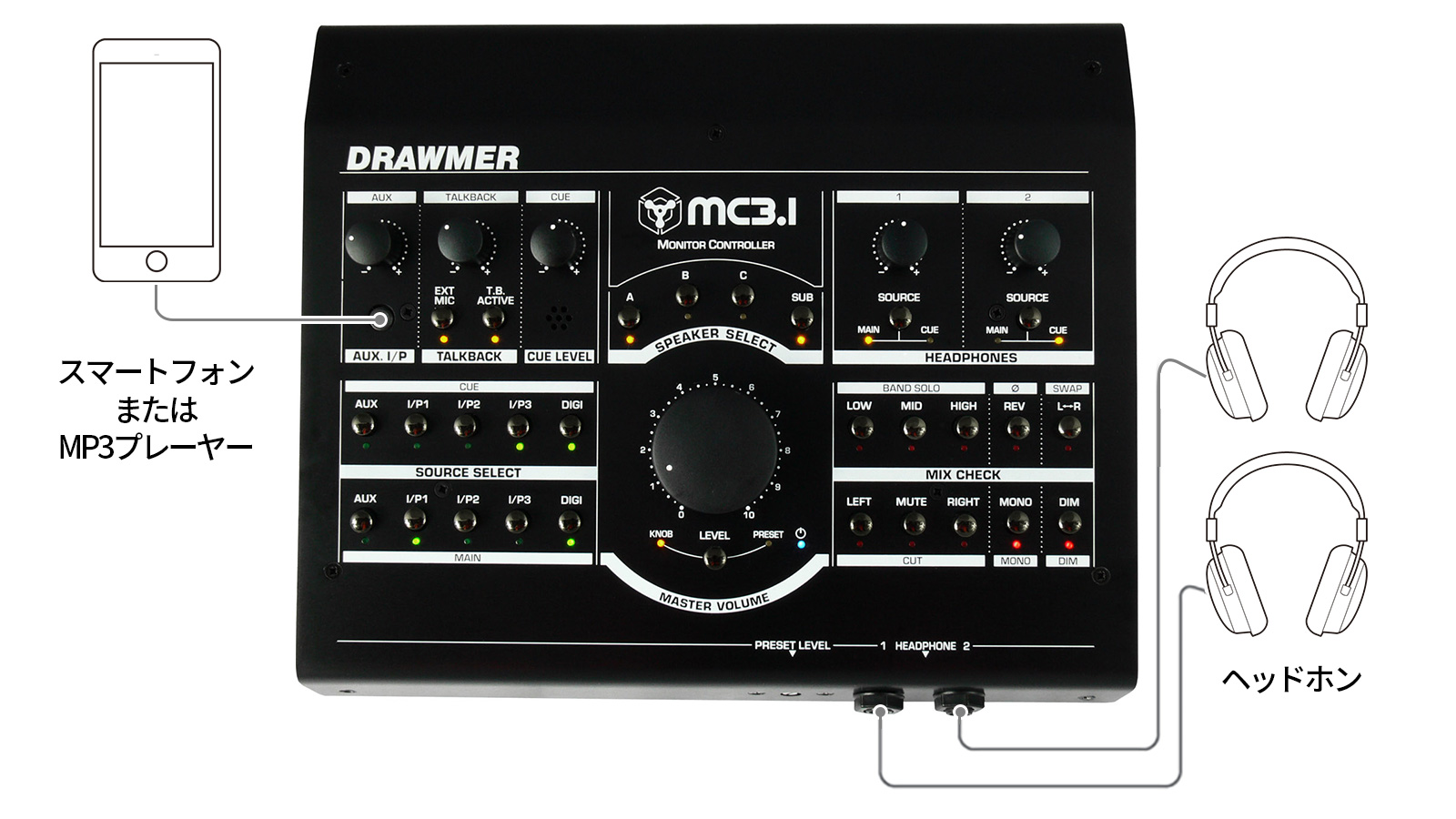 DRAWMER MC3.1フロント接続