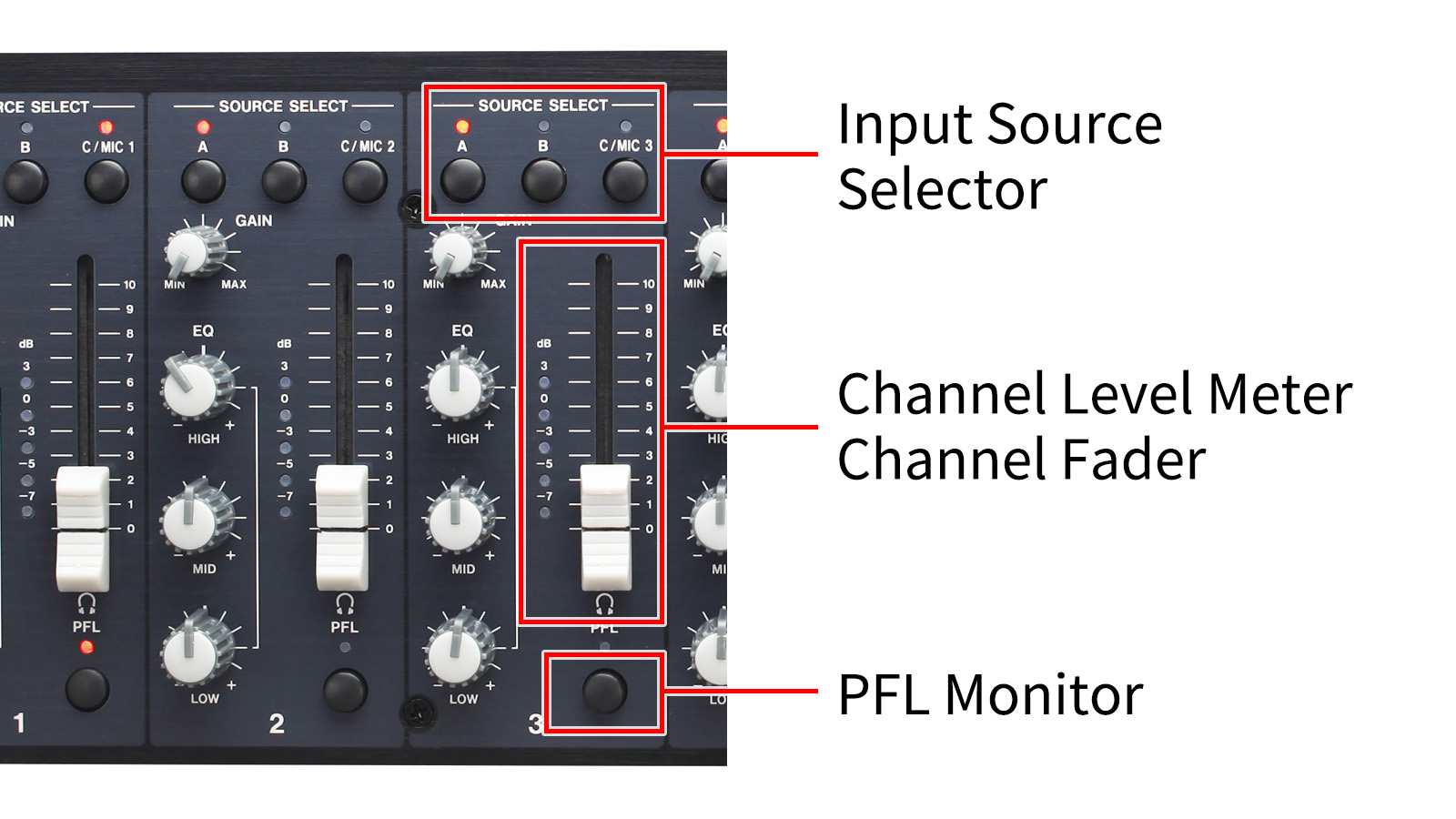 Simple input channel configuration