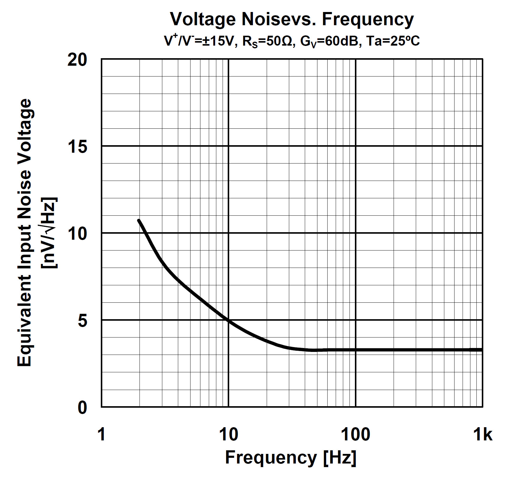 Genaral Op amp for audio circuit (NJM4580)
