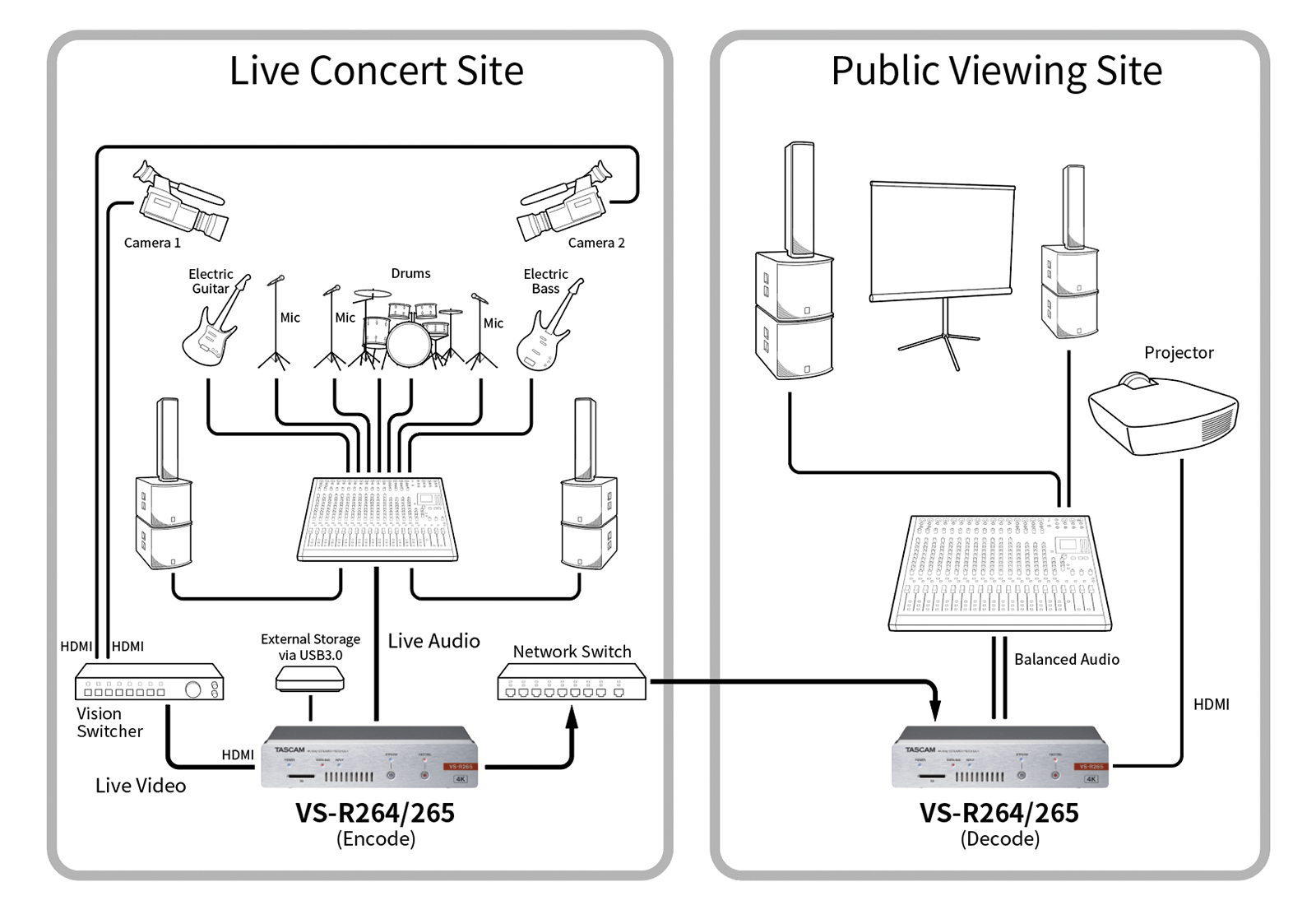 How Streaming Video and Audio Work